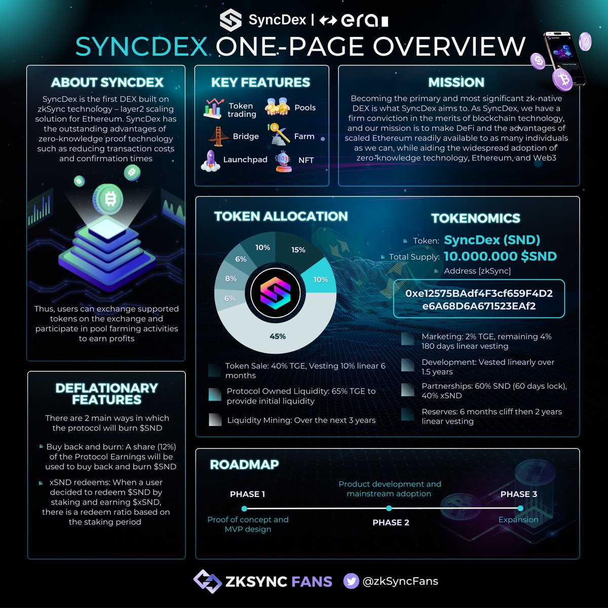 🔥 @Sync_Dex One - Page Overview 🔥

#SyncDex is the first ecosystem-focused and community-driven #DEX built on @zksync  Era .

Details about @Sync_Dex 👇