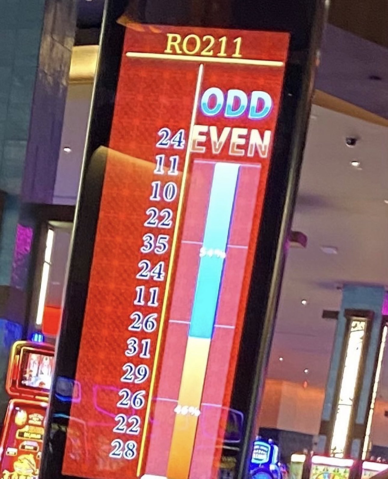 Barstool iCasino on Twitter "You walk up to this table… what are you