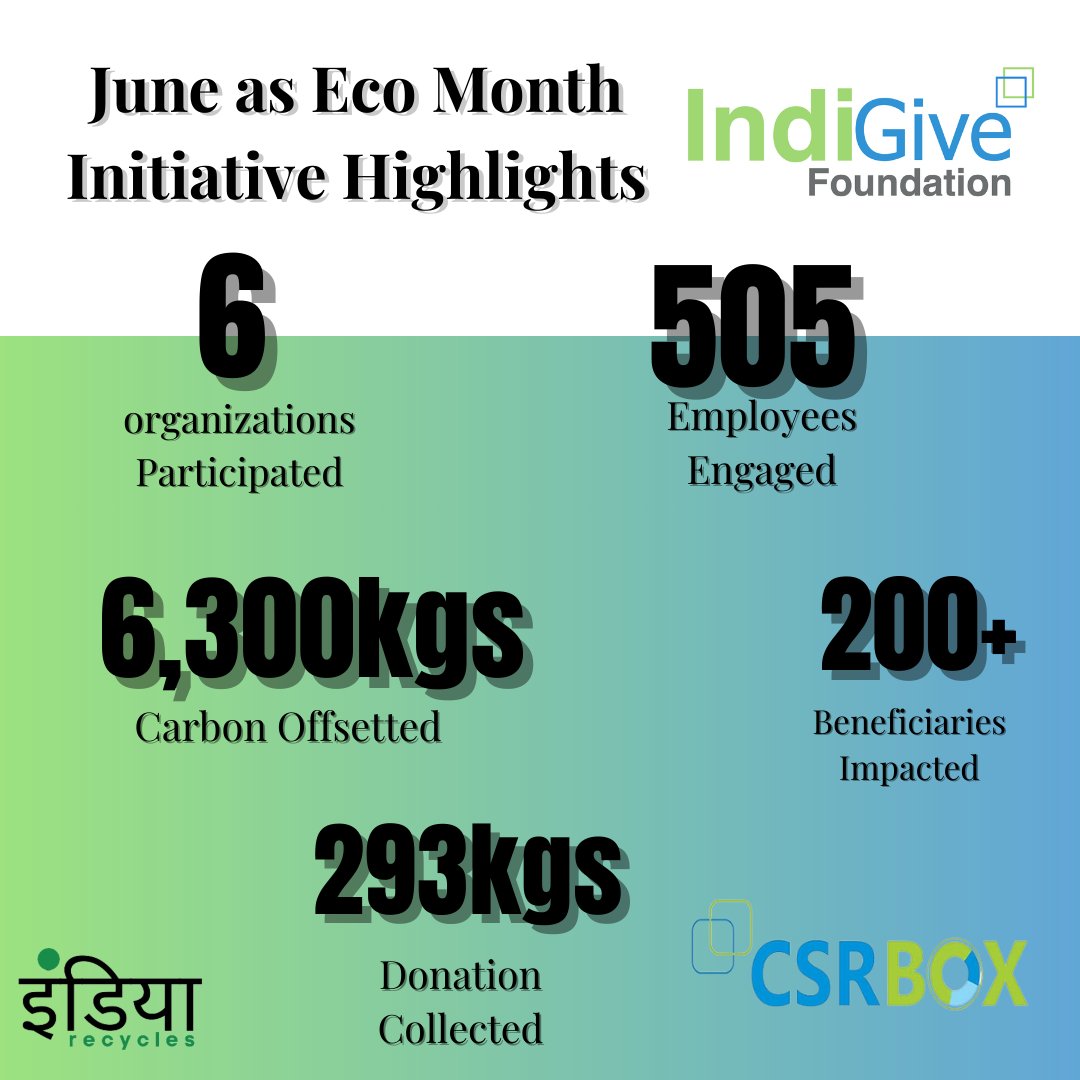 Change is possible when people come together for a cause.

We are proud to share the highlights of our June as Eco-Month Initiative. 

These numbers are testament to the efforts of the participating organizations and a reflection of their commitment to environmental conservation.