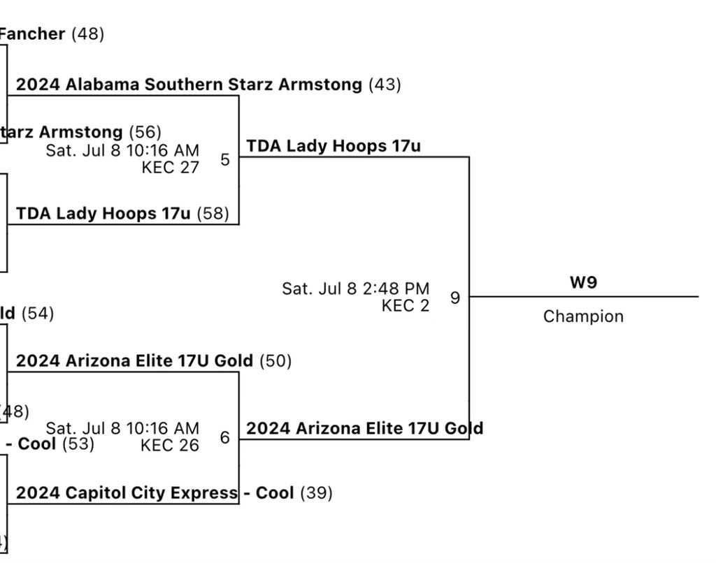 SavanahHorton's tweet photo. Heading to the ‘ship coming off of our 50-39 win! We play TDA Lady Hoops at 2:48 on court 2. Ready to catch this dub and take home this championship! https://t.co/bUi4uifVyH