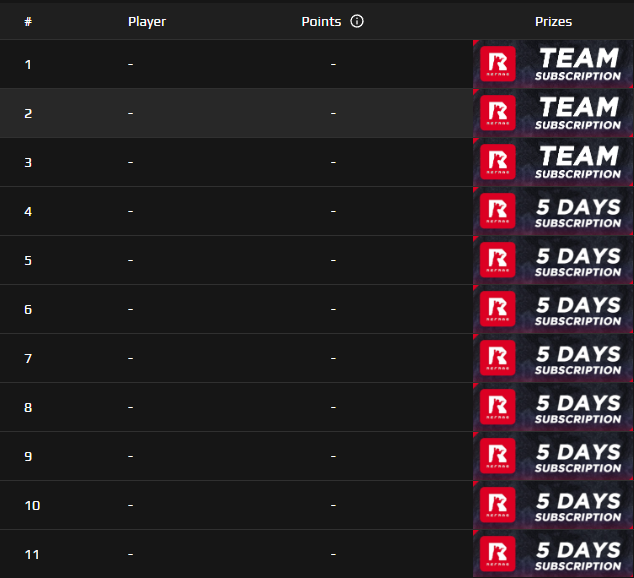 Thanks to <a href="/OfficialRefrag/">OfficialRefrag</a>, there will be 9 team subscriptions(2 months each) in legends and 90 player subscriptions(5 days each) to win over the next 3 weeks by playing in ECL but you must be quick! The first leaderboards starts tonight! ⏳