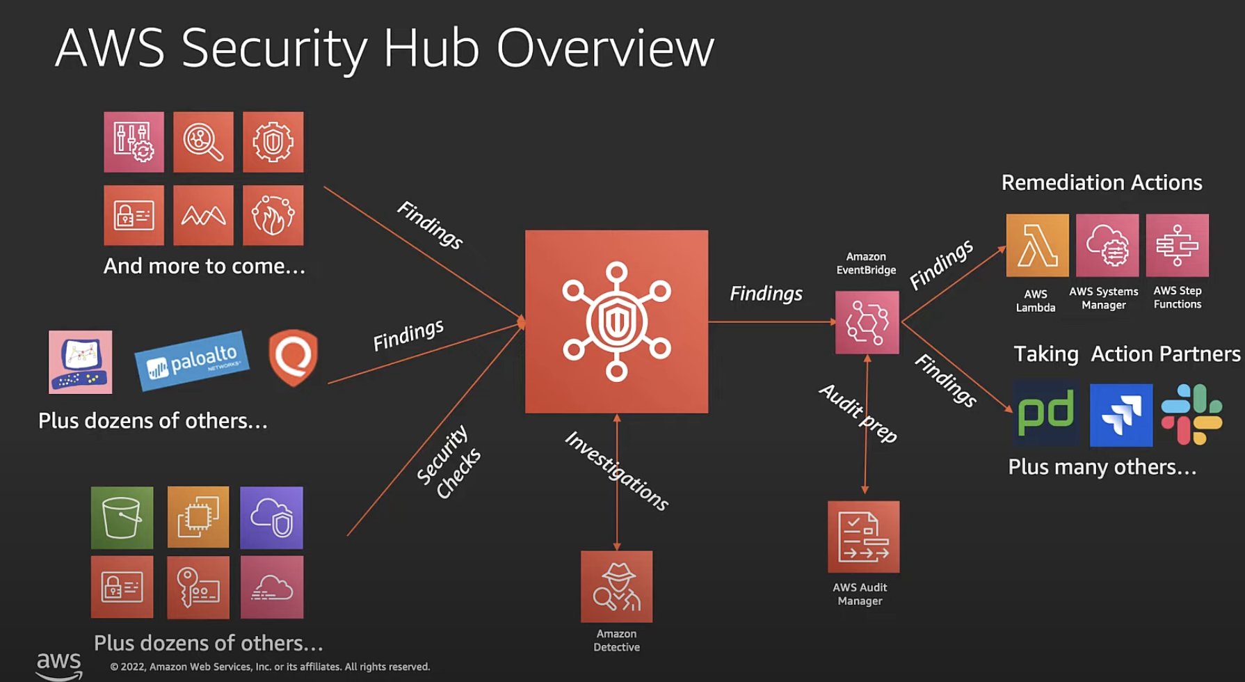 AWS Security on Twitter "Go through this demo, where you'll learn