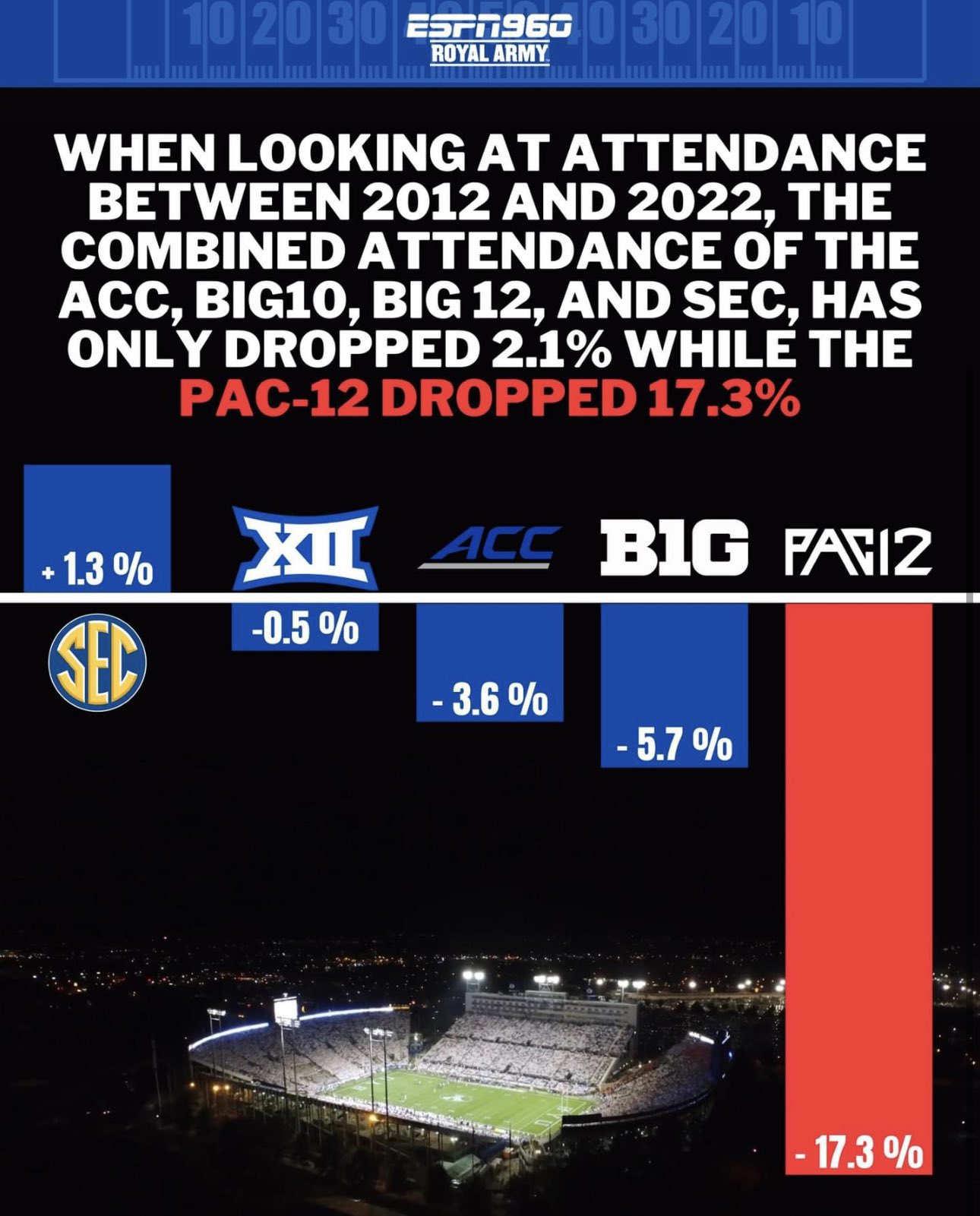 Paul on Twitter Something needs to be done to save west