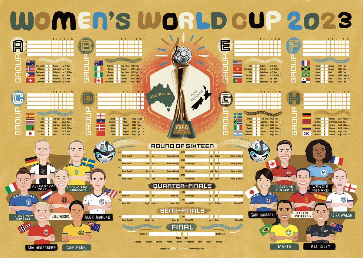 I’ve made a wallchart for the Women’s World Cup 2023

Please do share this tweet – hopefully it will raise some more money for the Luton &amp; Dunstable Hospital Neonatal Unit.

All the details are here: quinkyart.com/p/womens-world…