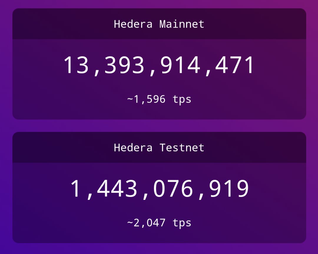MichaelBanster's tweet image. Testnet pumping some numbers again.

#HelloFuture #HBAR #MintCondition