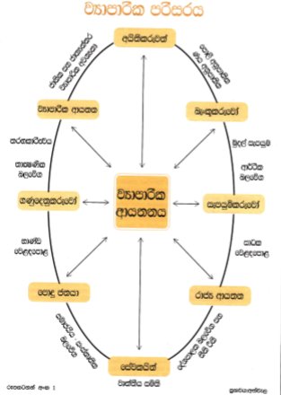අමතක කළ නොහැකි ව්‍යාපාරික පරිසරය
wp.me/pbgK7N-wr
සමාජයෙන් බිහිවෙන සමාජයෙන්ම පෝෂණය වන ව්‍යාපාරික ආයතනය ක්‍රියාත්මක වන්නේ ශුන්‍යයක් තුළ නොවේ. සමාජය තුළමය. #Athwela #අත්වැල #SmallBusiness #Entrepreneurship #දියුණුව #DiyunuwaBlog.com