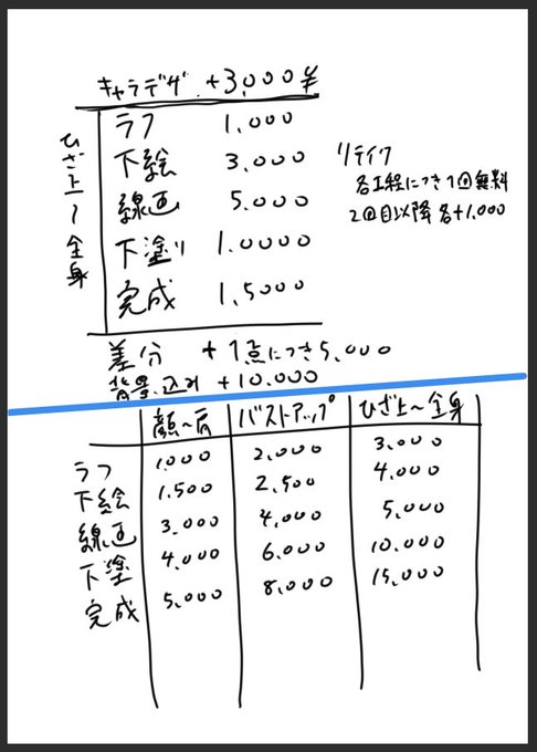 料金表の草案、こんな感じでどうだろうか…φ_(:3」 ]... .. . 