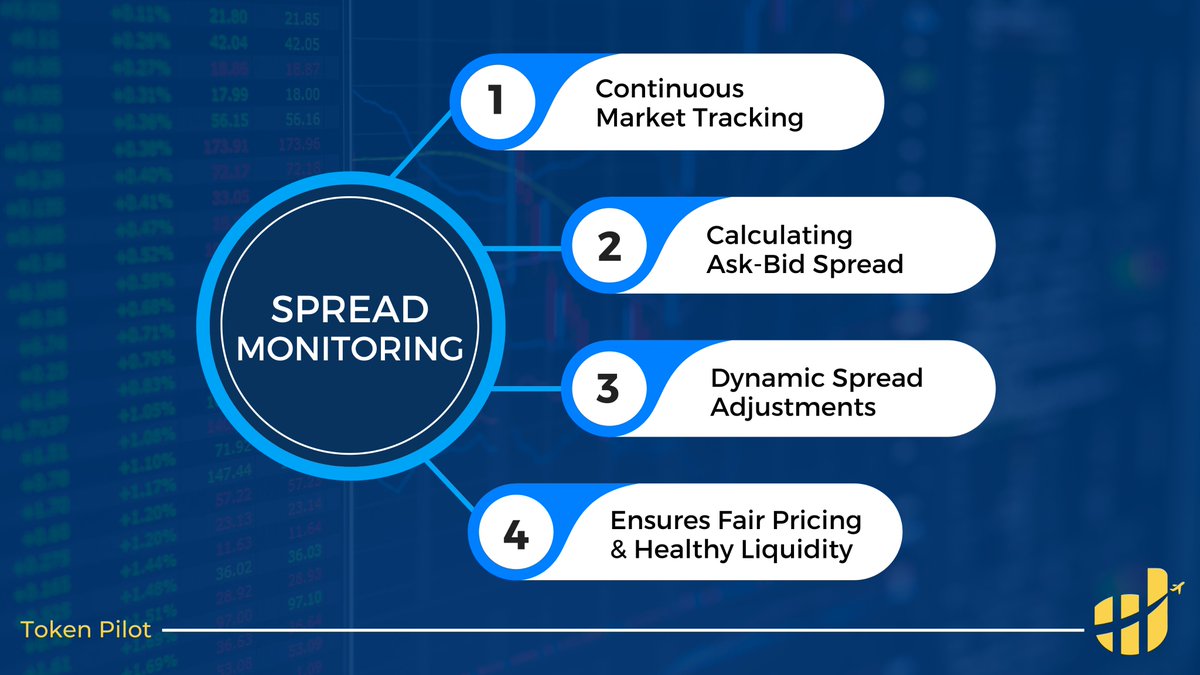 pilot_token's tweet photo. 📊🔎Why spread monitoring is crucial for crypto tokens to maintain market efficiency? 🚀
#Crypto #MarketMonitoring #CryptoTrading #MarketEfficiency #BitcoinSpread #Spread https://t.co/bEFlTnHiS2