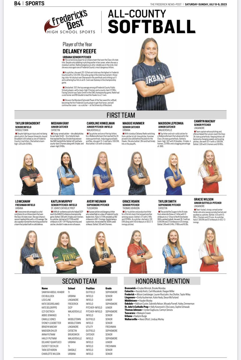 Congratulations to the Frederick News Post All County Softball Team. 

@2023CamMacKay 1st
2023 Camille Jones (Salisbury) <a href="/madisonlepeonka/">Madison Lepeonka 2024</a> 1st
<a href="/2024graciew/">Gracie Wilson</a> 1st
<a href="/2025TaylorSmith/">Taylor Smith</a> 1st
<a href="/AveryANeuman/">Avery Neuman</a> 1st
<a href="/haileyputnam_/">Hailey Putnam 2025</a> 2nd