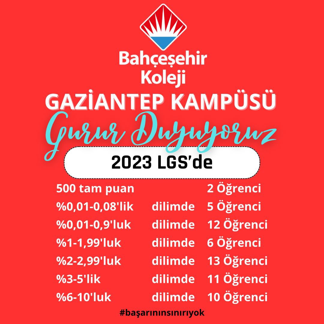 #bahçeşehirkoleji 💙❤️
#kazanılmışbirgelecek 
#LGS2023 
#başarınınsınırıyok
