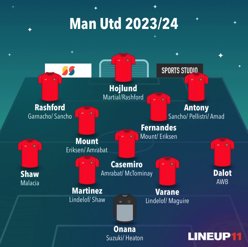 Plantilla del manchester united 2023