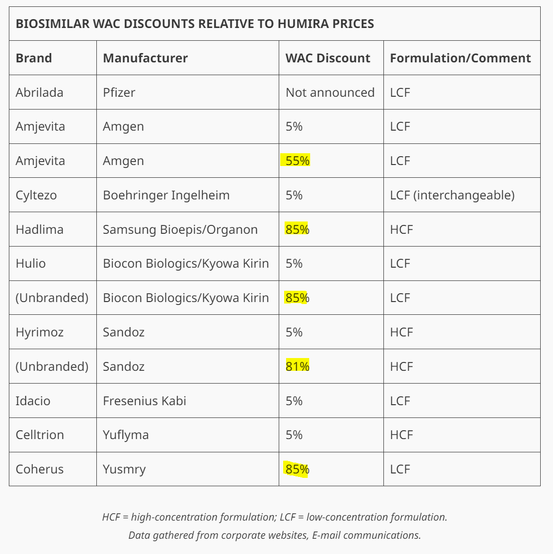 Adam J. Fein on Twitter "Warped incentives update Humira 