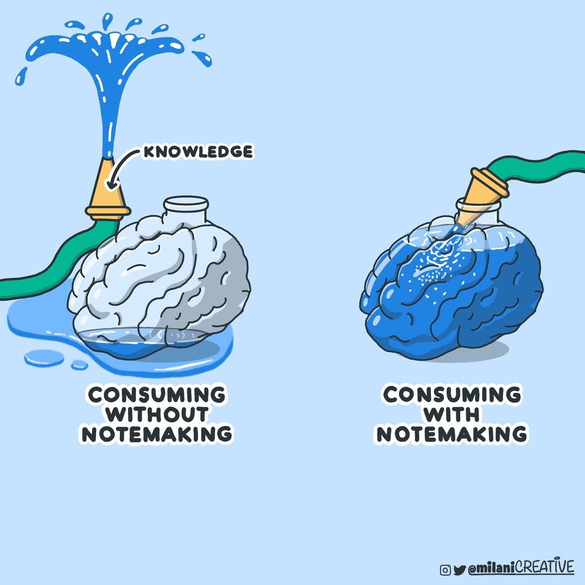 milanicreative's tweet image. Power of notemaking.
I get asked a lot how I come up with ideas for visuals.
One method I use is "notemaking." It's pretty much notetaking on steroids.
Or another way to look at it:
journaling on the ideas you consume.
The biggest difference:
you don't just copy &amp; paste.…