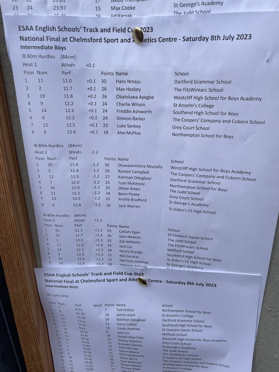 ESAA Track and Field Cup Results tweet media