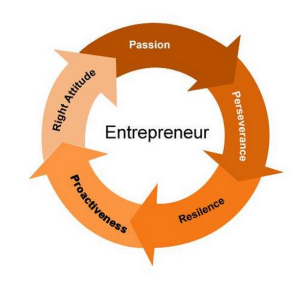 Learning &amp; Teaching Business with Athwelage Sarath wp.me/pbgK7N-wy
The article describes the dynamic case study of an imaginary entrepreneur and how it was used to educate Sri Lankan entrepreneurs in print as well as on radio by the House of #Athwela.