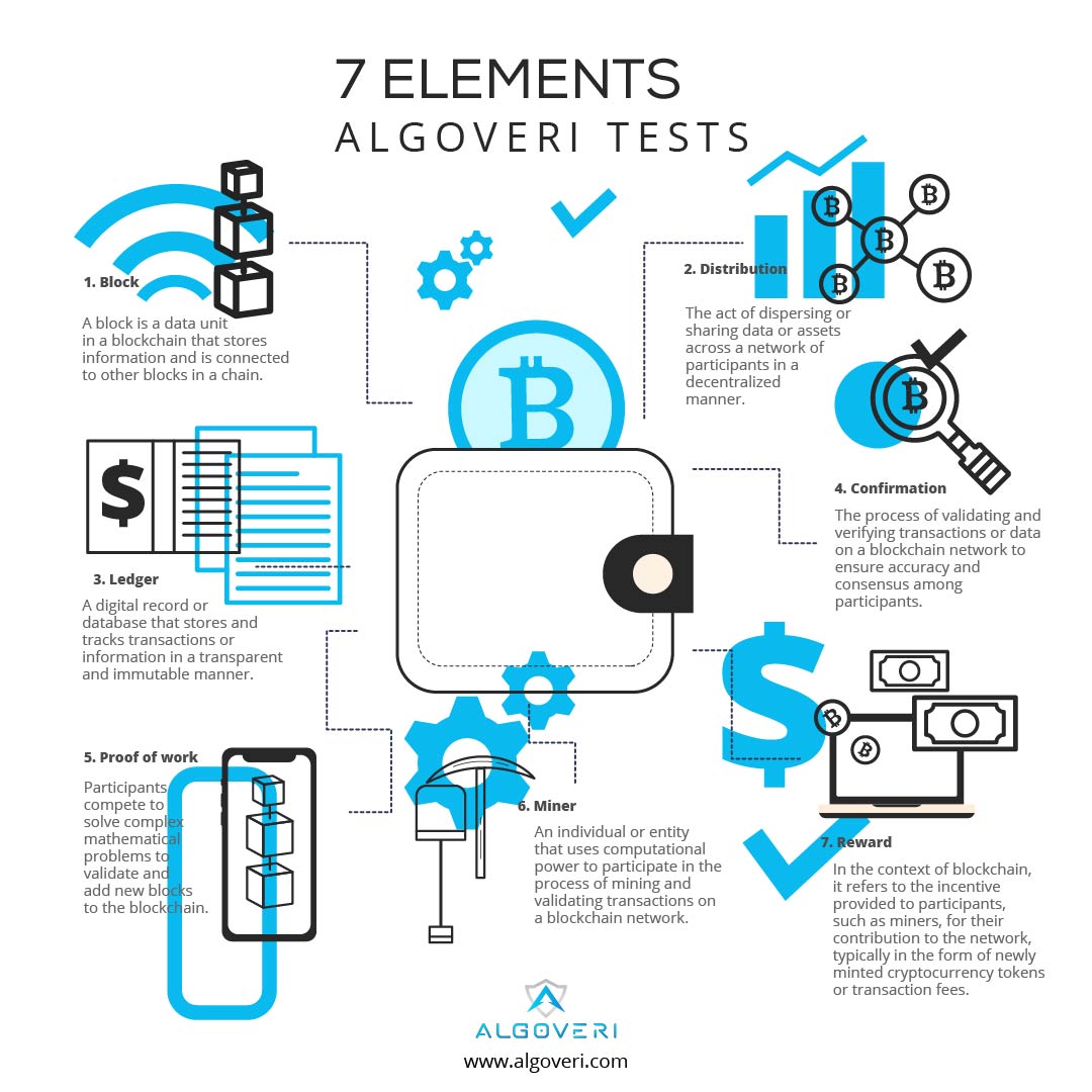 algoveri's tweet image. Our expertise in blockchain technology &amp;amp; deep understanding of the industry, we empower your cryptocurrency projects with the essential analysis &amp;amp; security checks.🔒

𝘍𝘰𝘳 𝘔𝘰𝘳𝘦 𝘐𝘯𝘧𝘰: 𝘸𝘸𝘸.𝘢𝘭𝘨𝘰𝘷𝘦𝘳𝘪.𝘤𝘰𝘮

#AlgoveriAudit #BlockchainSecurity #ComplianceCheck