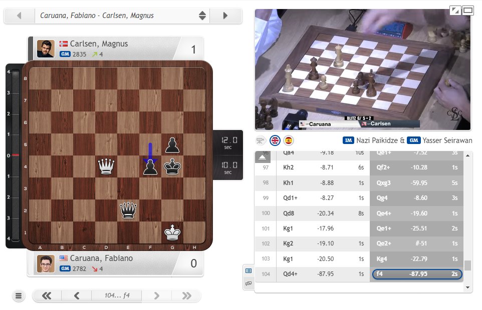 chess24.com on X: What happened there? Did Carlsen just adjust a