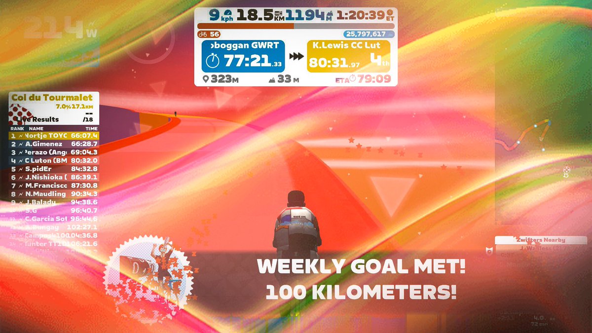 Just spent an indescribable  time on <a href="/GoZwift/">Zwift</a> new climbing portal, where I crawled my way up the Col Du Tourmalet.  
Zwift, if you read this…. Giving 10xp as a power up is low….. but to do it multiple times on the steep bits is cruel 😂
#zwift