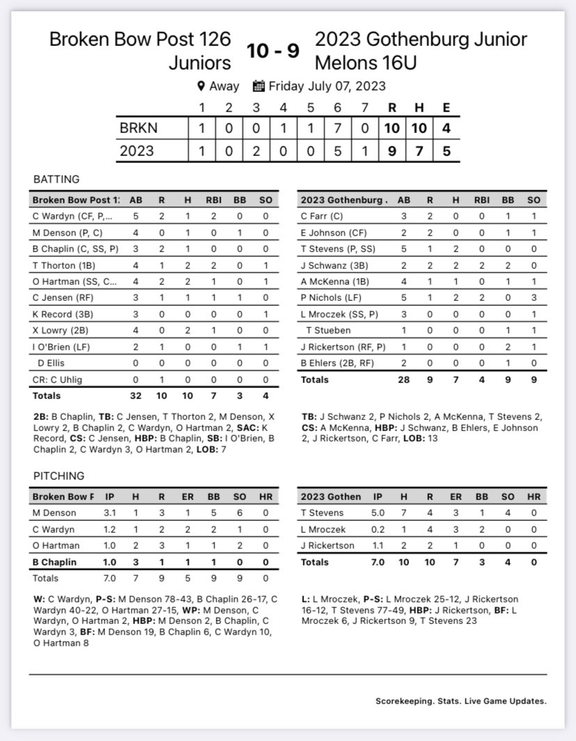 BowBaseball's tweet photo. Wow!! That was a wild one. #Post126 is moving on in the winner’s bracket. Come join us at Paul Brown Field tonight at 7 as we take on Minden.
#GoBow https://t.co/DaxhhLR8ig