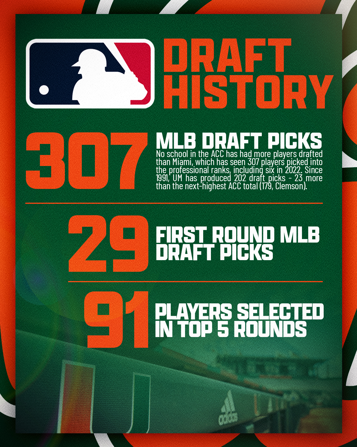 Miami Hurricanes Baseball on Twitter "Can't wait to add some more