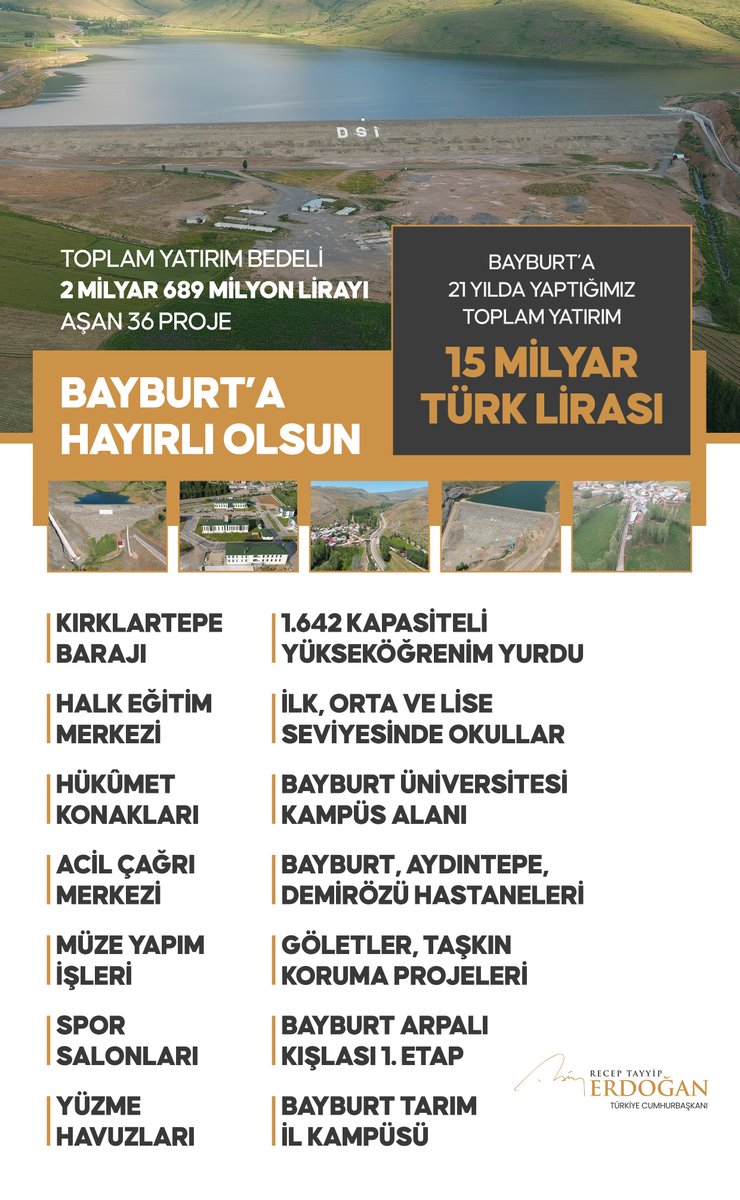 Bugün Bayburt’ta resmî açılışını yaptığımız, toplam yatırım bedeli 2 milyar 689 milyon lirayı aşan eser, hizmet ve projelerin şehrimize hayırlı olmasını diliyorum.