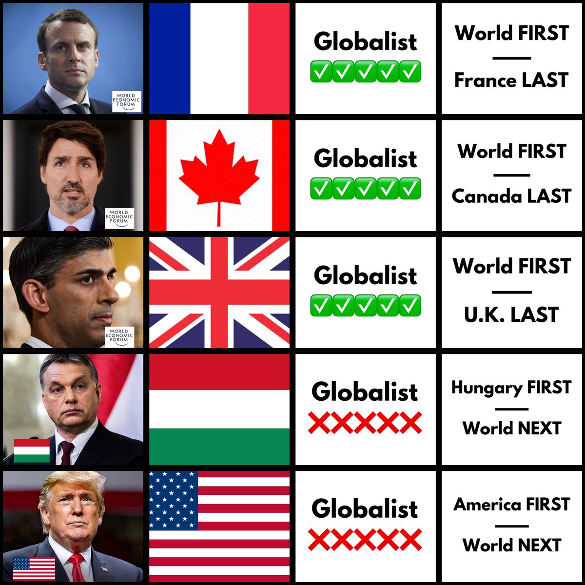 13orangesbc's tweet image. VIKTOR ORBÁN #HungaryFirst 🇭🇺❤️