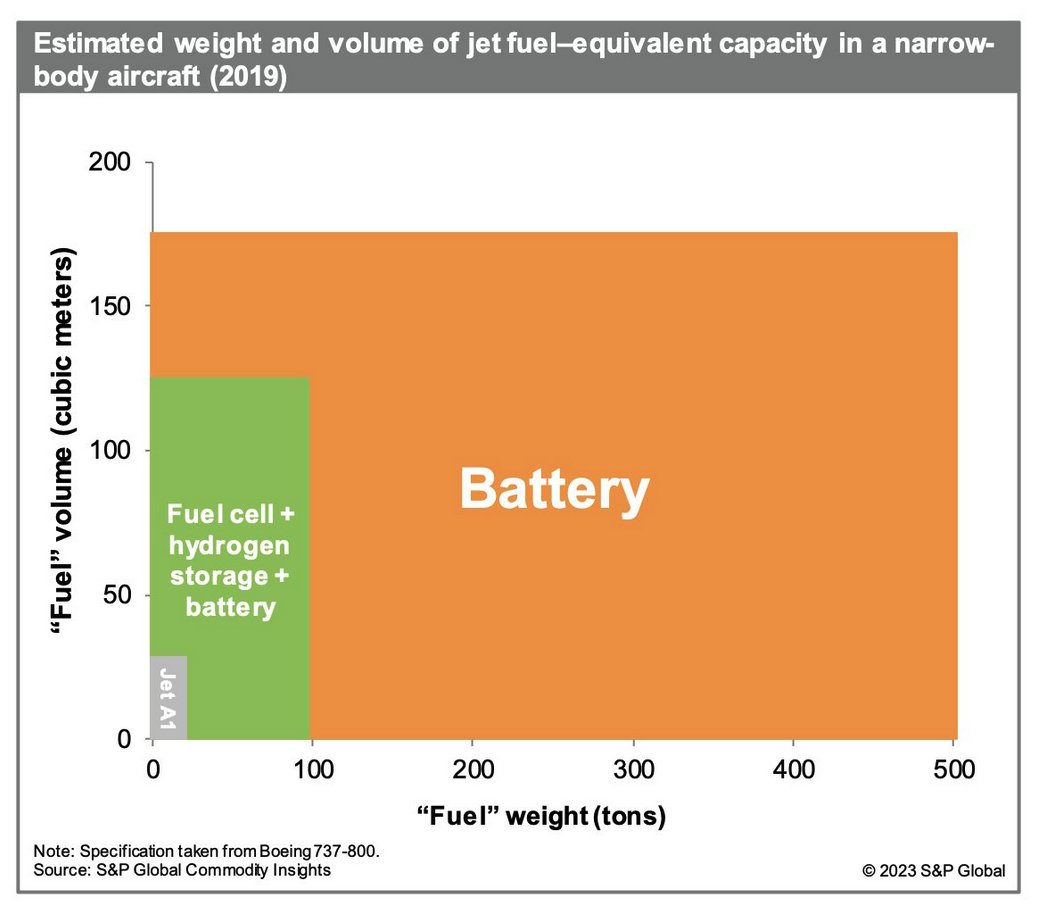 Brian Gitt tweet media