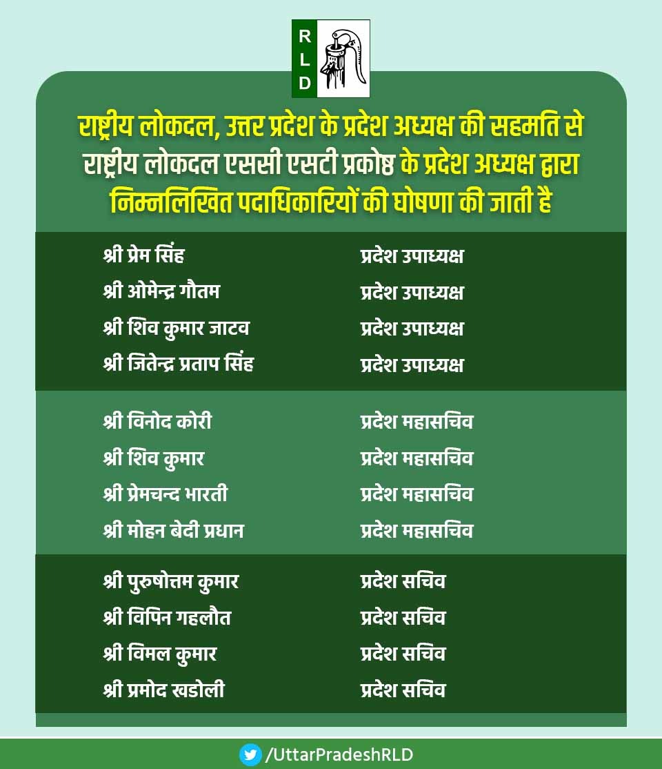 UttarPradeshRLD's tweet photo. राष्ट्रीय लोक दल उत्तर प्रदेश के प्रदेश अध्यक्ष की सहमति से राष्ट्रीय लोक दल एससी एसटी प्रकोष्ठ के प्रदेश अध्यक्ष द्वारा निम्नलिखित पदाधिकारियों की घोषणा की जाती है।
@Ramashishmlc https://t.co/bKvl3jd6xC