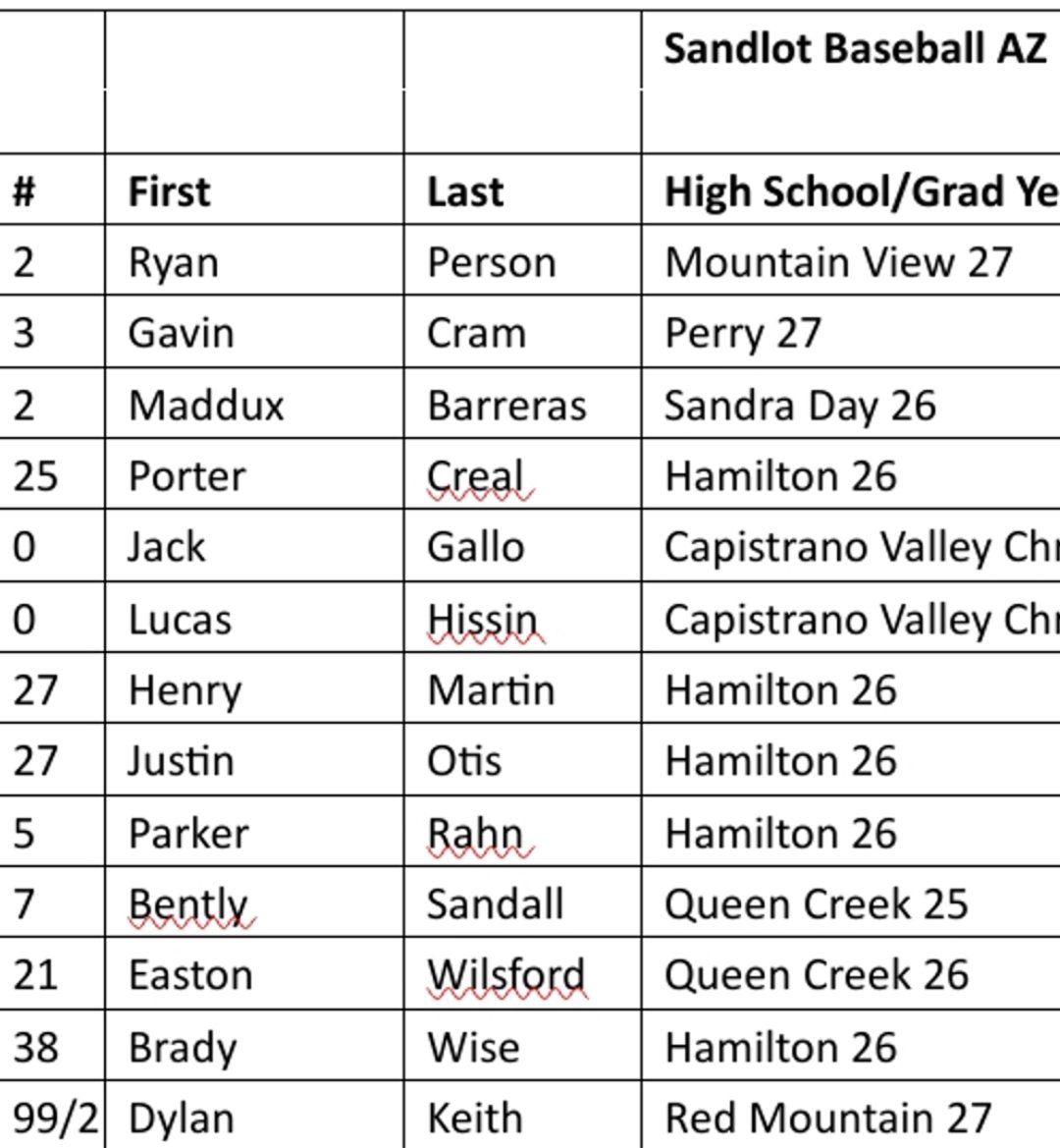 Sandlot Baseball AZ On Twitter CCYB Underclass This Week Sat 2pm sandlot-baseball-az-on-twitter-ccyb-underclass-this-week-sat-2pm