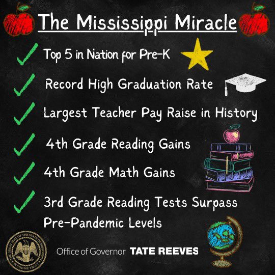 Some said it could never be done, but Mississippi did it anyway. 

THIS is Mississippi’s time!