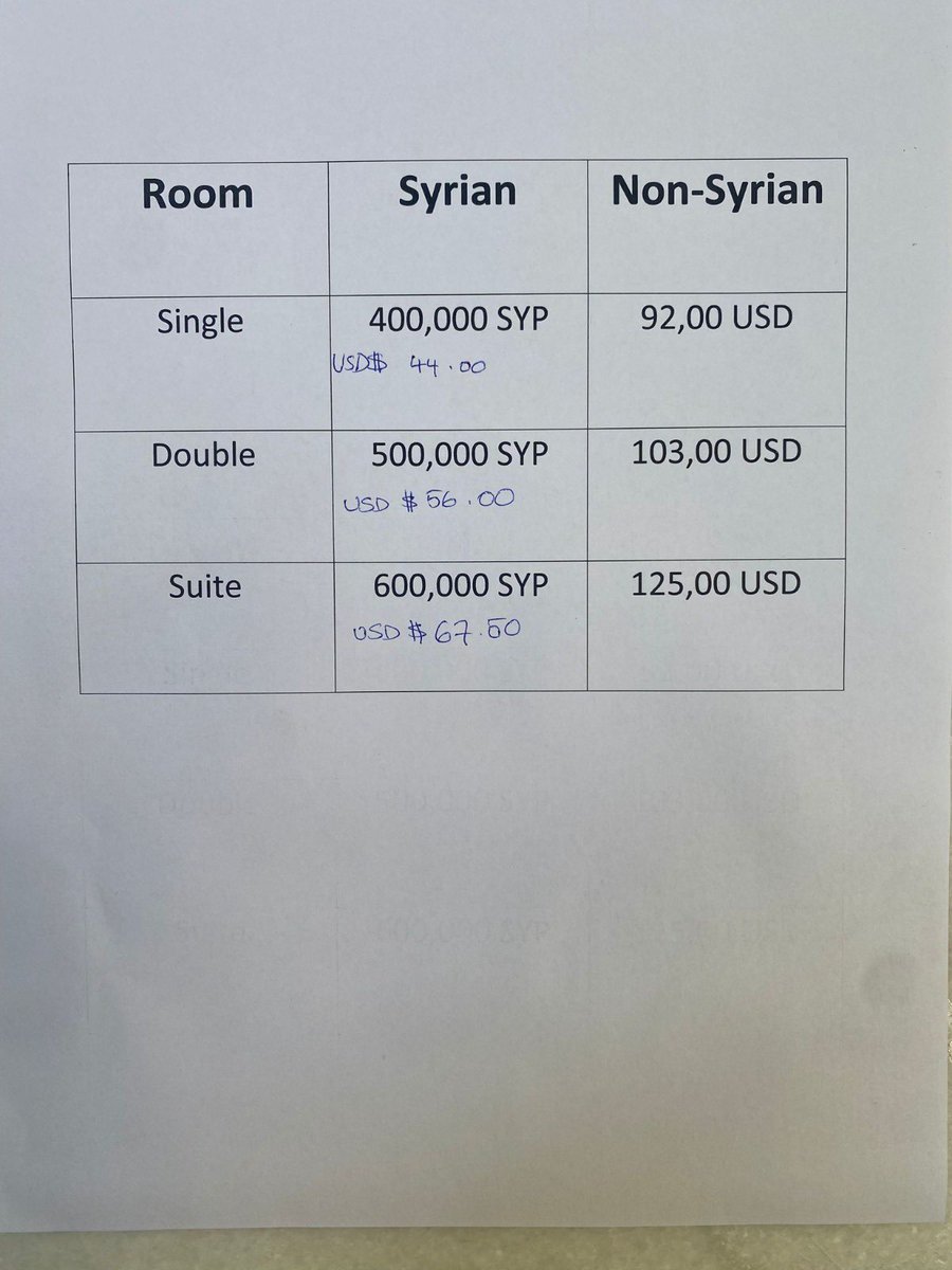 Suriye devletinin kendi vatandaşları için her alanda yardım yaptığını sizlere duyurmuştum. Hayatın her alanında Suriye, vatandaşının yanında. Türkiye'deki otel ve tatil fiyatları, döviz üzerinden ödeme yapan yabancılar için neredeyse tamamen bedava. Oda fiyatlarında herhangi…