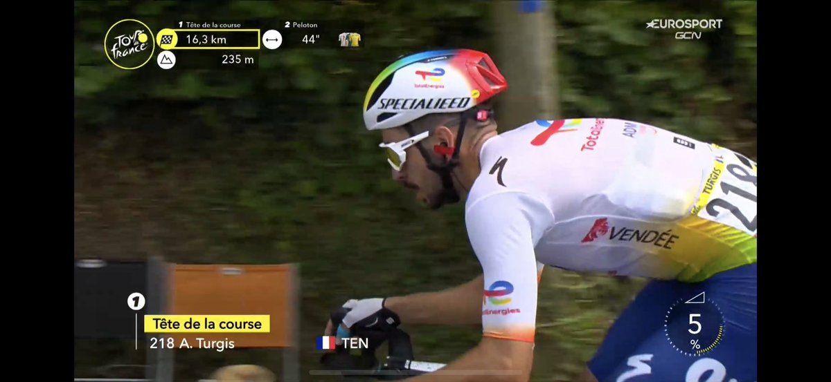 Warum steht auf dem Helm von Thurgis Specialieed?