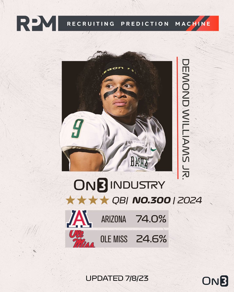 Arizona is trending to land 4-star QB Demond Williams, according to the On3 Recruiting Prediction Machine📈

He decommitted from Ole Miss last night👀

Read: on3.com/college/arizon…