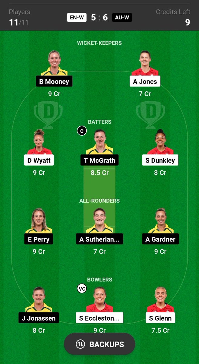 VikramJaipal5's tweet photo. Final gl team https://t.co/NqWLDWz4Xb