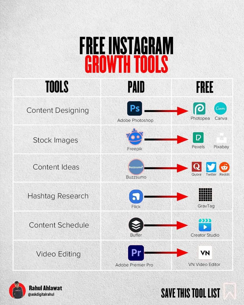 RT abbloggingteach Free Instagram Growth Tools
#bloggingtips #earnmoneyonline #seo #seotips #digitalmarketing #affiliatemarketing #makemoneyonline #digitalmarketingstrategy #digitalmarketingtips #digitalmarketingtools #smm #abbloggingteach
Credit: @askdi…