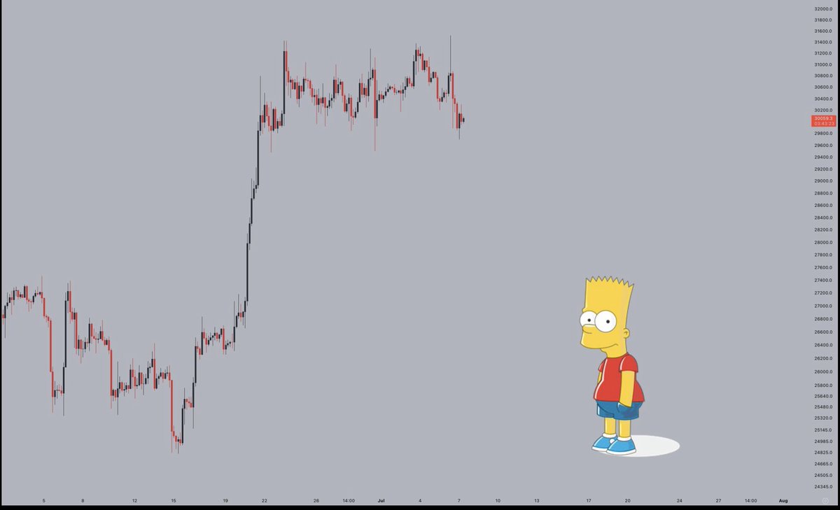 icerider_crypto's tweet photo. Is #bartpattern coming? 🥶🥶🥶🥶 https://t.co/b343CcUJR2