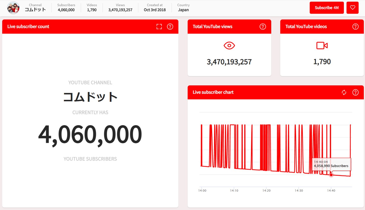 公の場での発言・インタビュー報道記録
