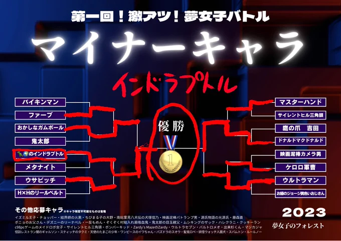 【第一回!激アツ】夢女子マイナーキャラトーナメント優勝発表のイnドラプトルに決まりましたたくさんの応募、投票ありがとうございました優勝の景品として夢絵を捧げます※白ハゲ夢主 