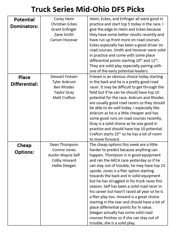 Kyle on Twitter "DFS Picks for today's NASCAR Truck Series race at
