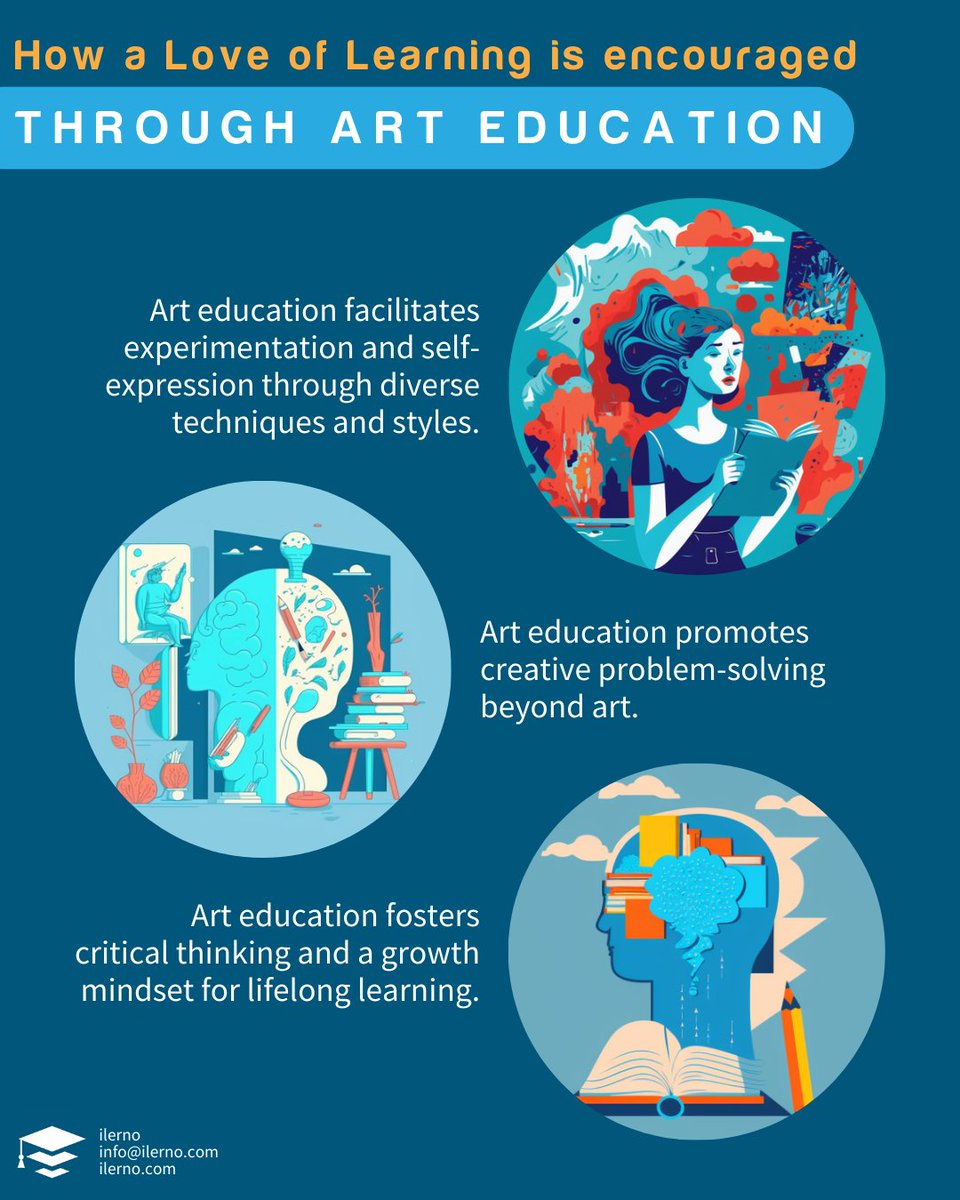 Fanning the flames of curiosity through the canvas of creativity. Embracing the beauty of art education as a catalyst for a lifelong love of learning. 🎨✨ #ArtEdInspires #PassionForKnowledge #ArtisticJourney #IgniteTheMind #ExploreCreateGrow #InspiredByArt #LearningThroughArt