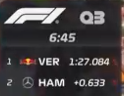 F1tutkumuz's tweet photo. 🔥Formula 1'de rekabeti ortadan kaldırdı!

#BritishGP | #F1 https://t.co/YtdlMayrO7