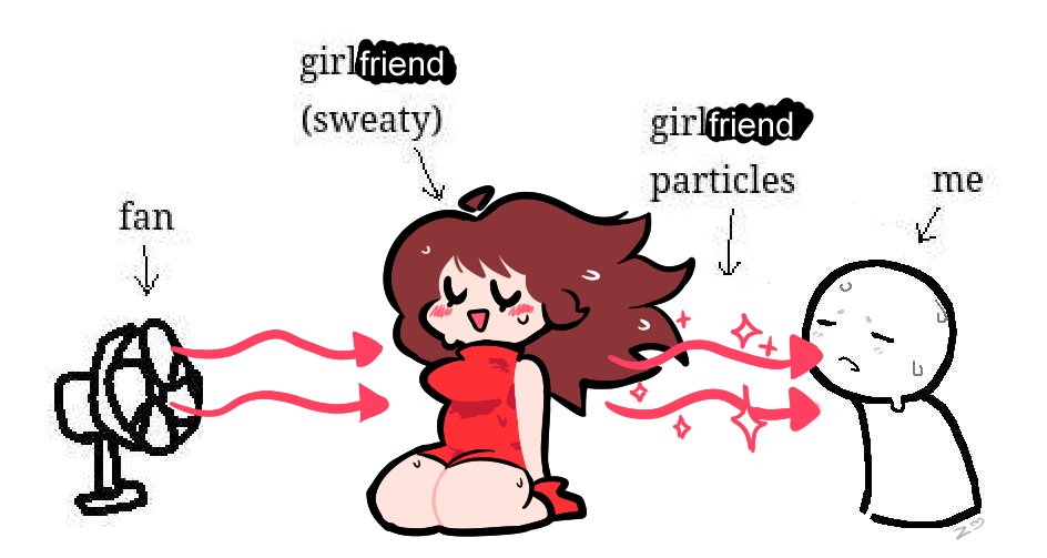 Zepiereite's tweet photo. girlfriend sweat. ..

#fnf #fnfgf https://t.co/C00eGV6nXy