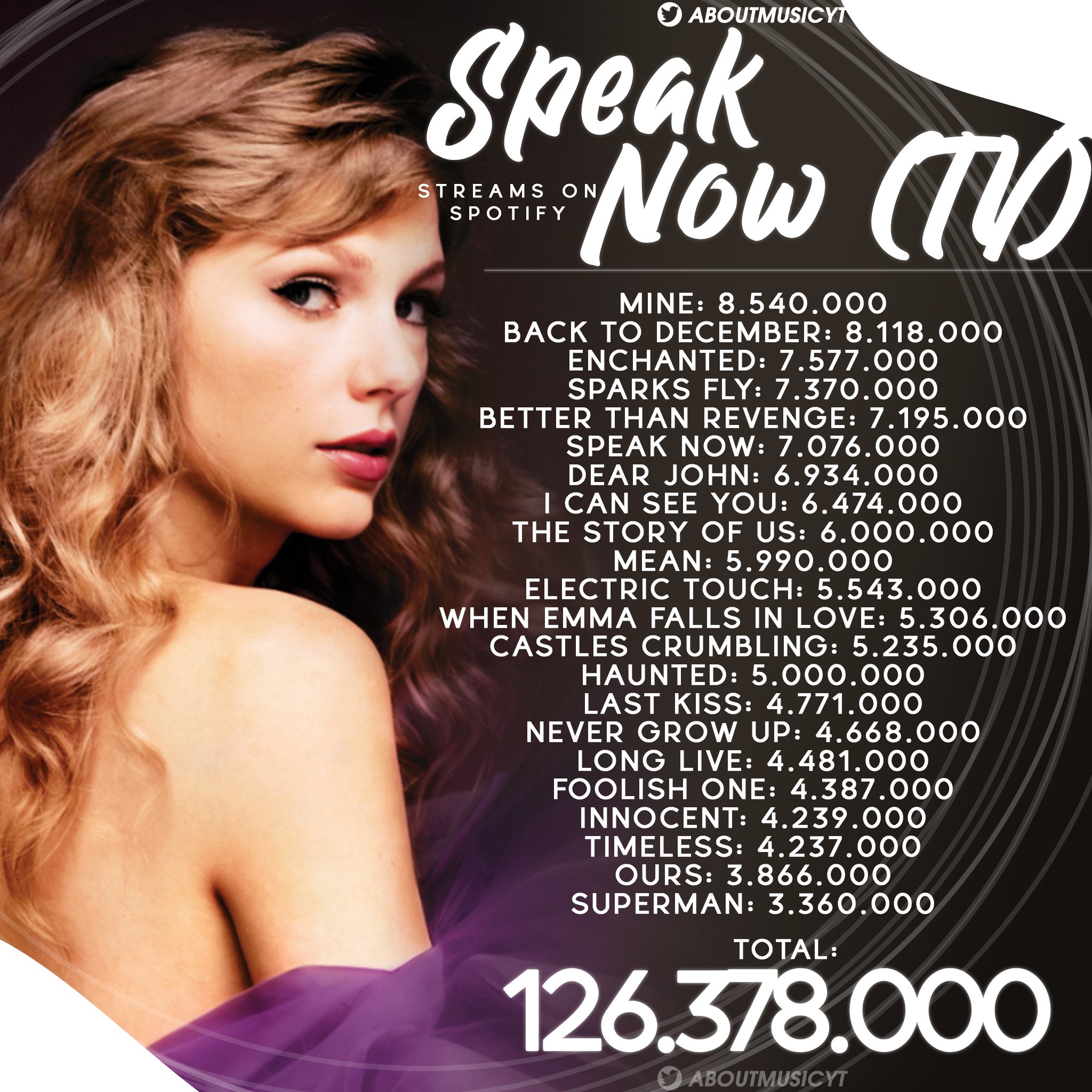 Speak Now Poster Spotify Purchase For idsdeutschland.de