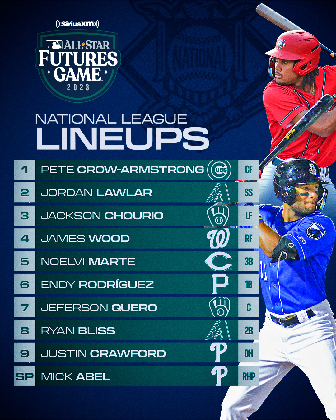 all star futures game 2023