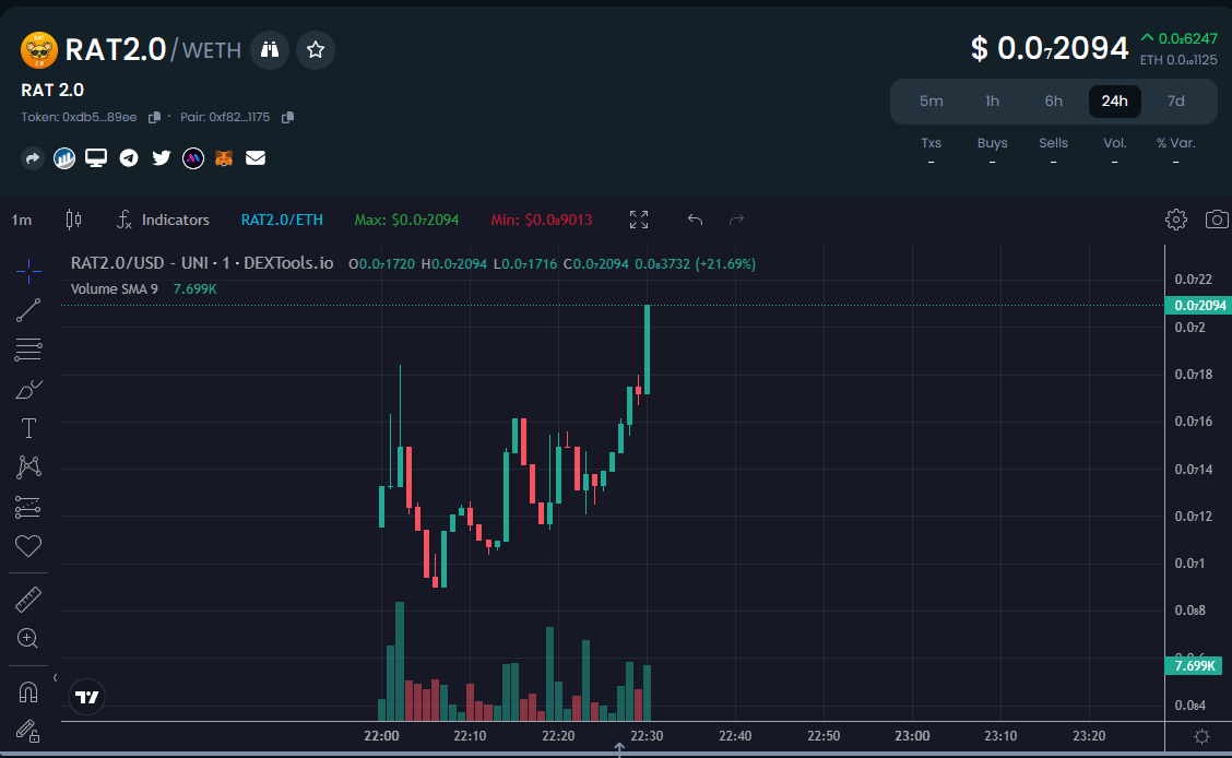 $RAT2.0 ERC-20 tweet media