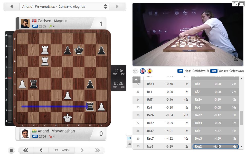 chess24.com on Twitter: 