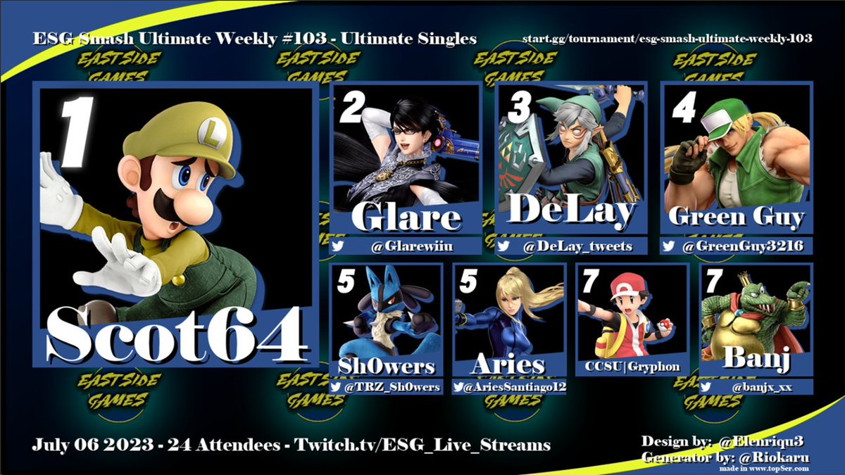 eastsidegamesct's tweet photo. Last Thursdays ESG Smash Ult Weekly #103: GGs Everyone!

Scot64
@Glarewiiu
@delay_tweets
@GreenGuy3216
@Sh0wers
@AriesSantiago12
Gryphon
@banjx_xx
@RobVa
@mcorso20
@Juniecortezz
Brox
@SsbuUser_448

The next Reg's are here:
>>> https://t.co/XS0wyf83aP
>>> https://t.co/V4utNwKjU7 https://t.co/GrrZTAMUQo