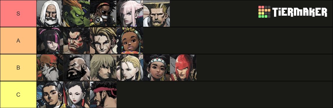 Estoy harto de tier list que representan lo "fuertes" que están los personajes.
Aquí tenéis la única tier list que importa... la de "cuanto me da por el culo jugar contra ese muñeco"
Como seria la vuestra? Dejádmela en los comentarios que tengo curiosidad 👇