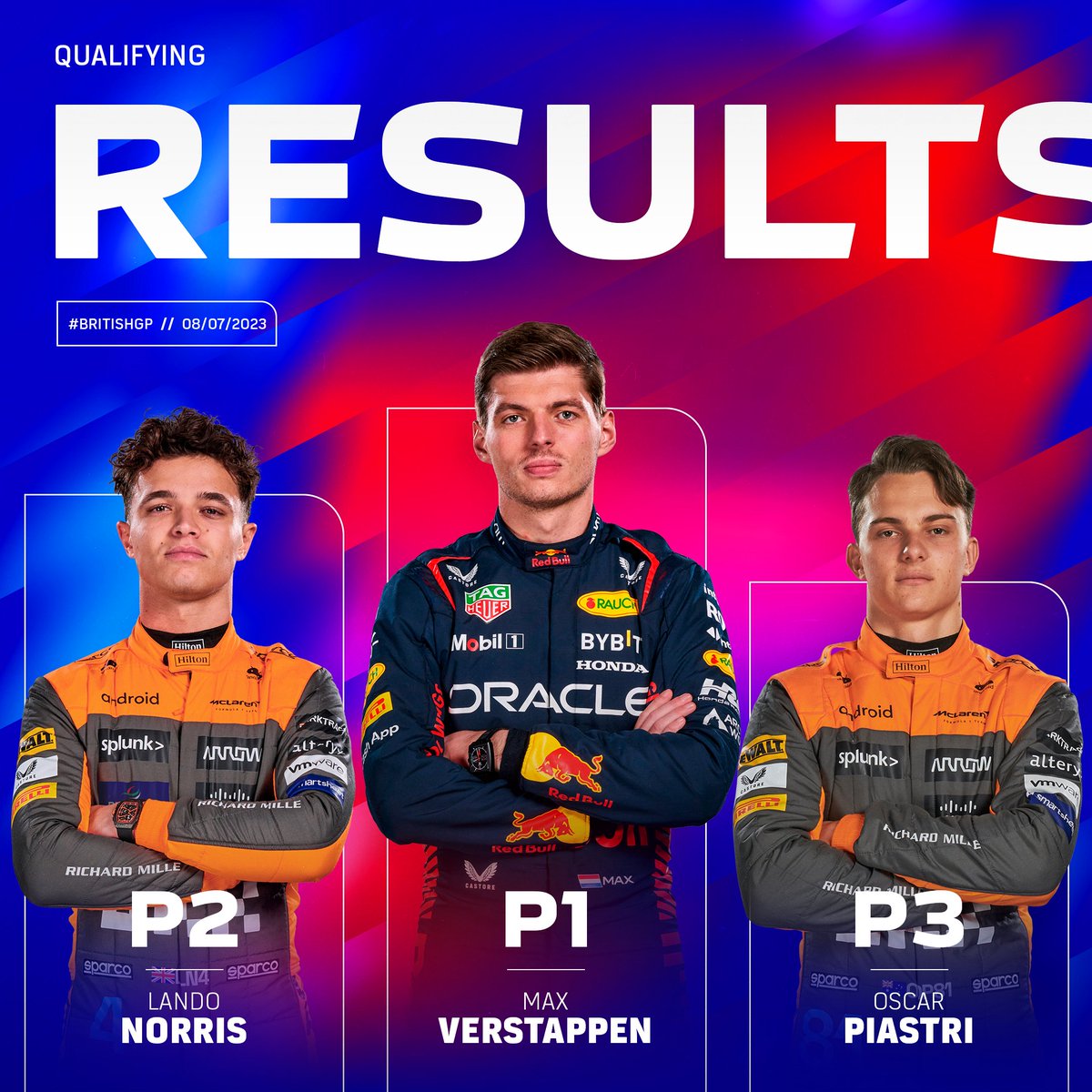 SilverstoneUK's tweet photo. WHAT. A. QUALIFYING. 🤯

A seventh pole of the year for @Max33Verstappen ... and how about that lap from @LandoNorris in P2! 🔥

Two cars in the top-three for @McLarenF1 at their home race, and @GeorgeRussell63 and @LewisHamilton will start tomorrow's race in P6&amp;7👏

#BritishGP https://t.co/lp9wak3TG6