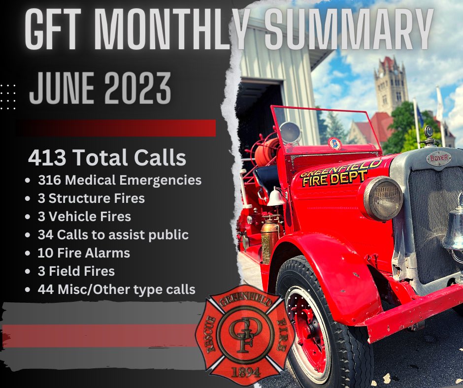 Things started to heat up 🔥 in June and GFT’s run load was no exception! 🌡️ 🧑‍🚒